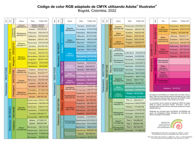 Colores de la Tabla Cronoestratigráfica