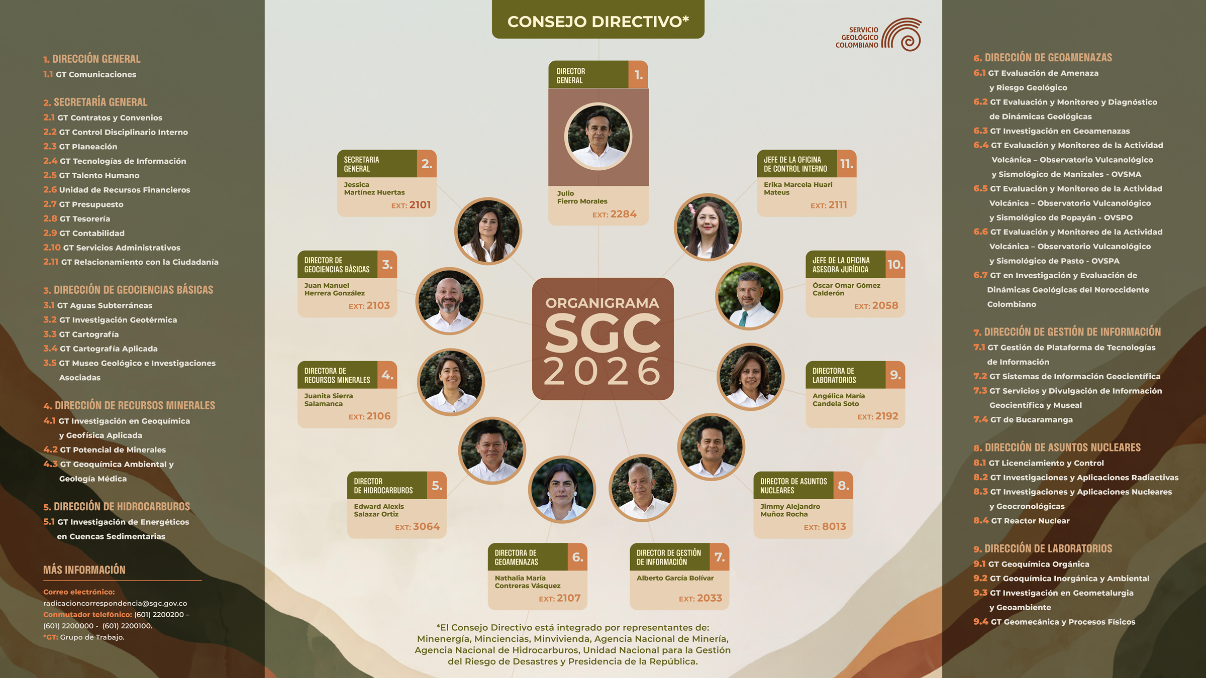 Organigrama SGC