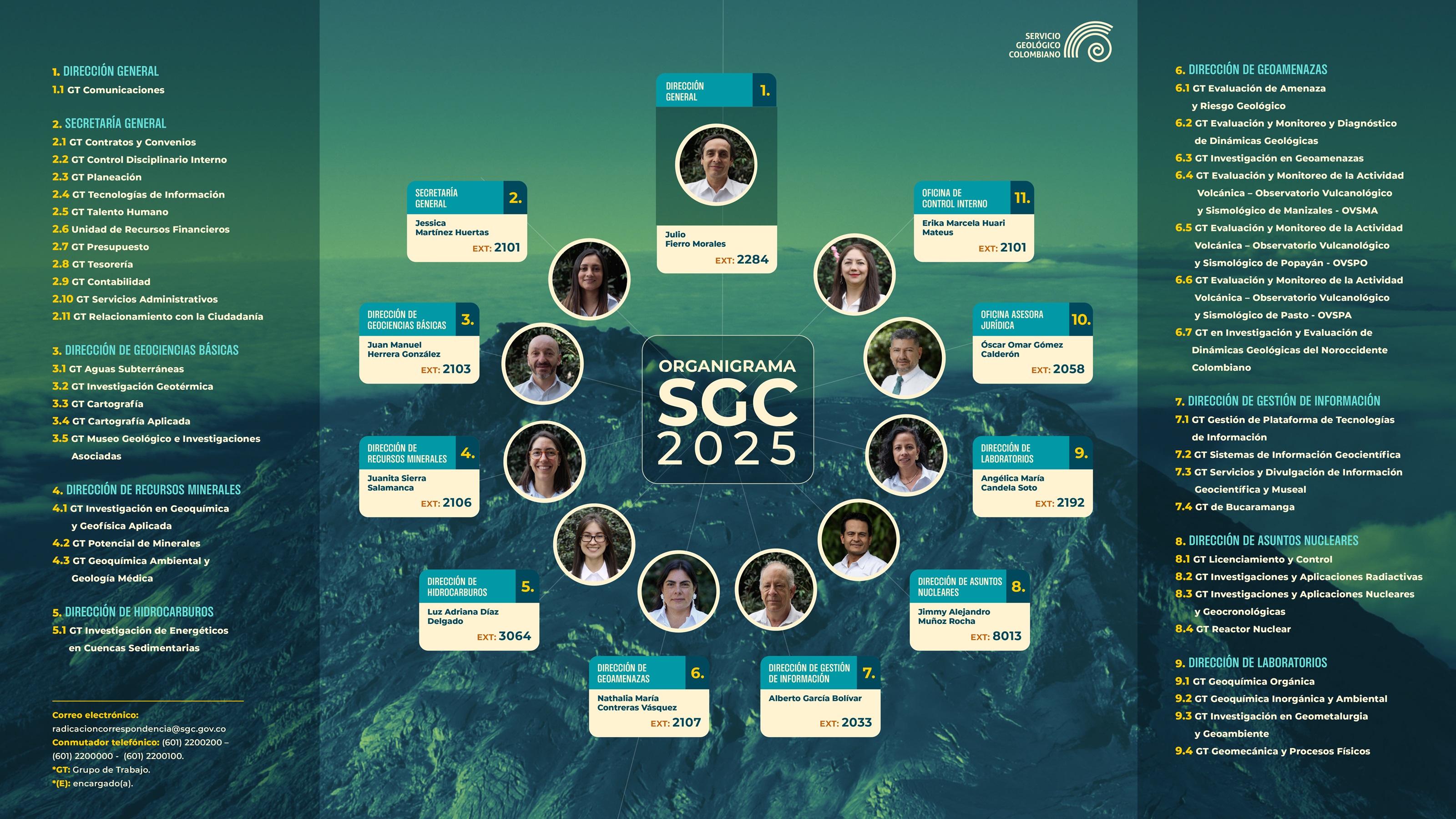Imagen del organigrama del SGC
