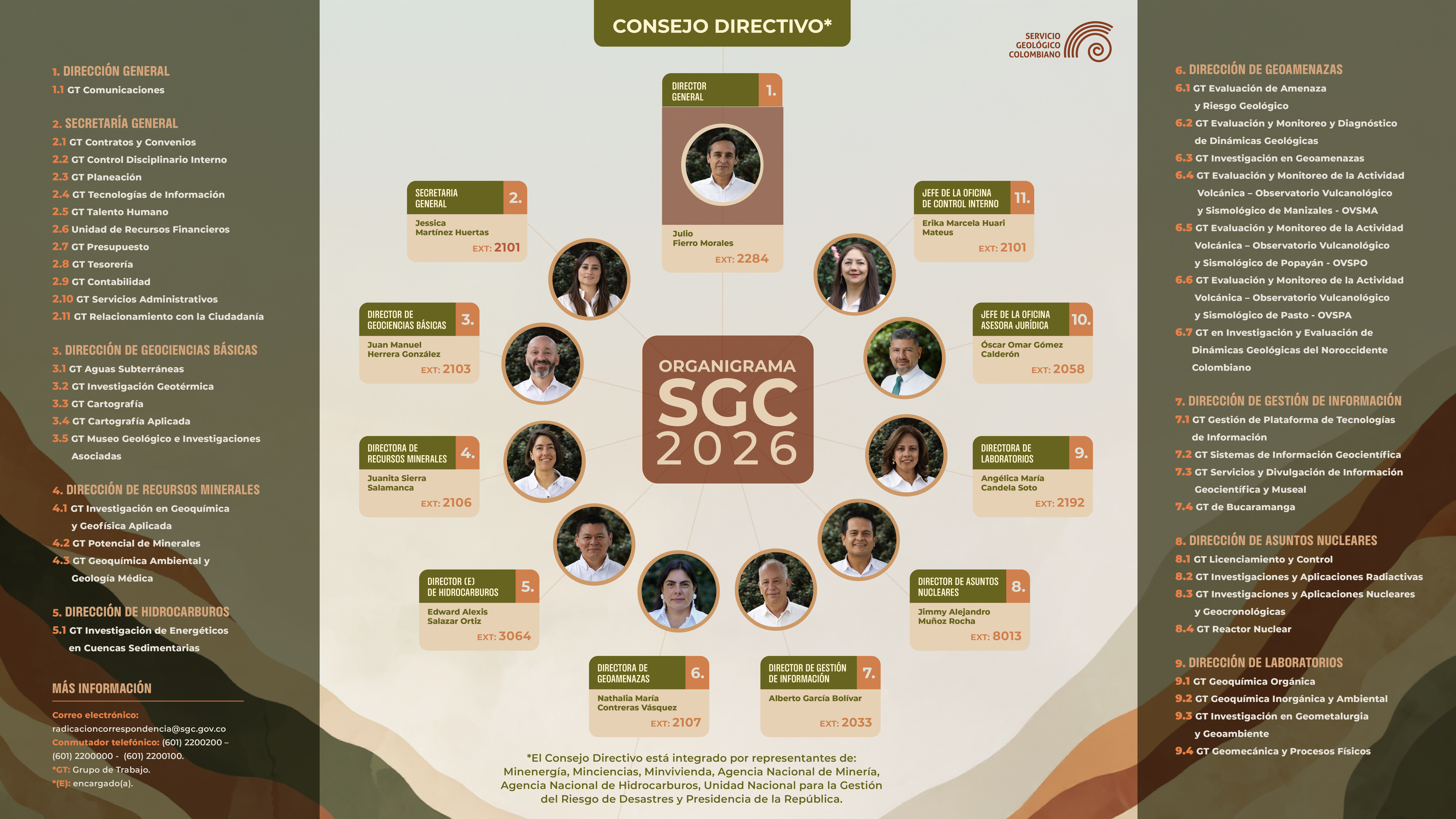 Organigrama SGC 2026