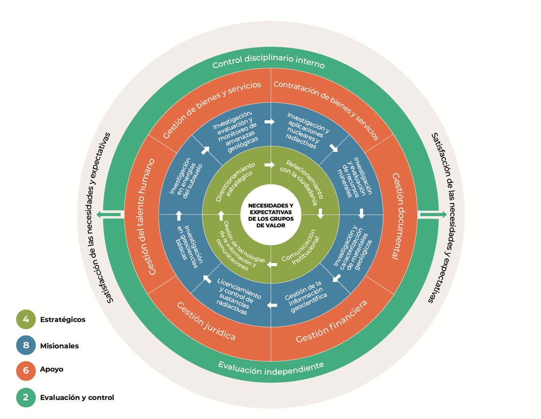 Mapa de procesos SGC