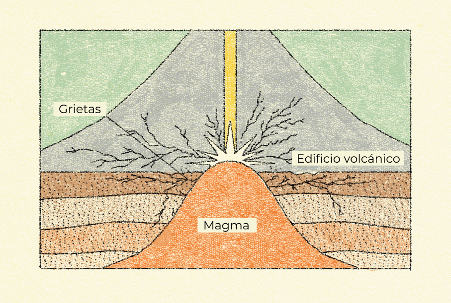 Sismicidad asociada al fracturamiento de roca