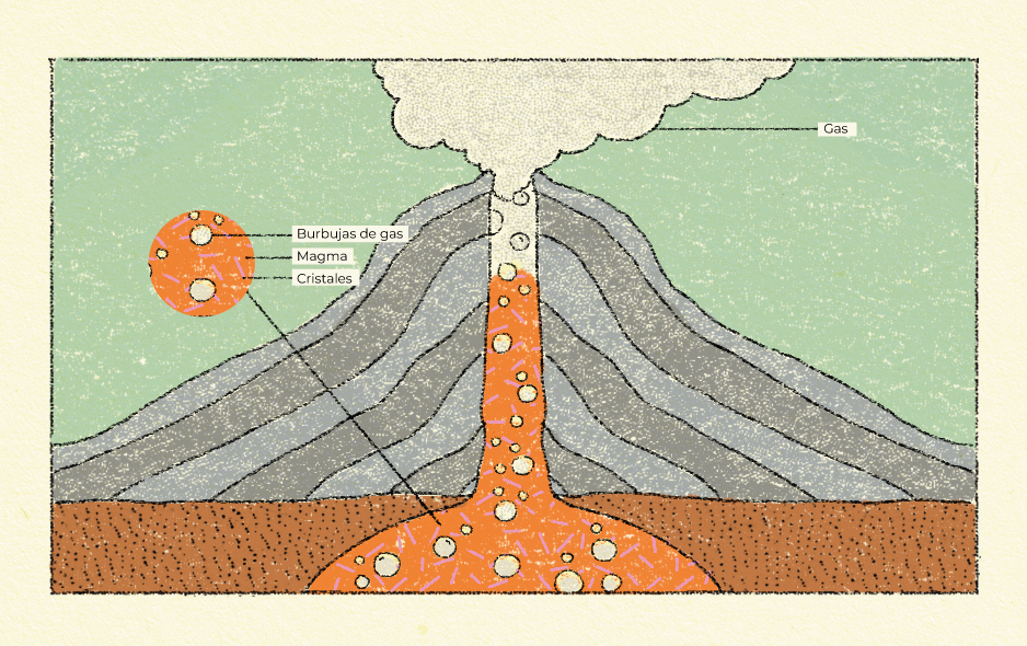 Sismicidad asociada al movimiento de fluidos
