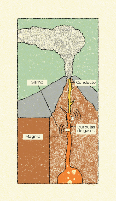 Sismos de largo periodo