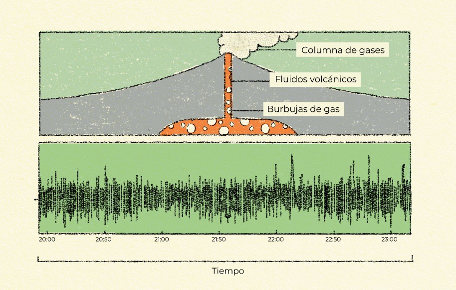 Tremor volcánico