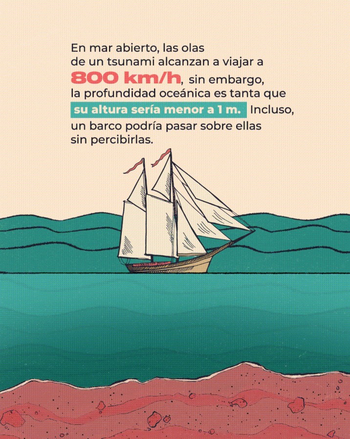 En mar abierto las olas alcanzan 80km/h