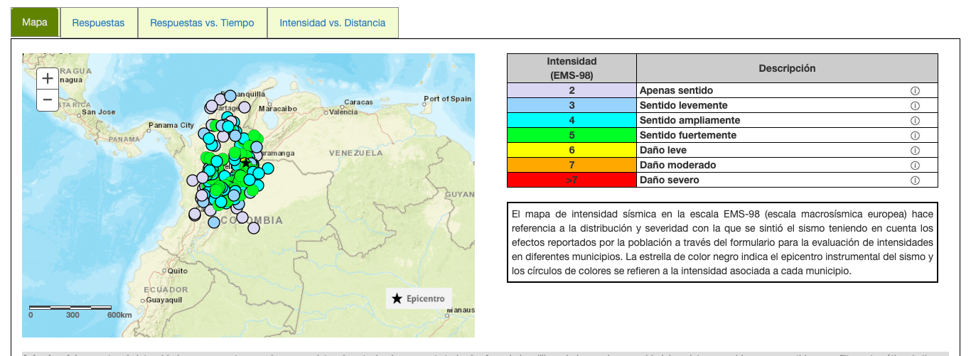 La evaluación de la intensidad permite establecer comparaciones de daños y efectos en diferentes sitios, sean producto de sismos