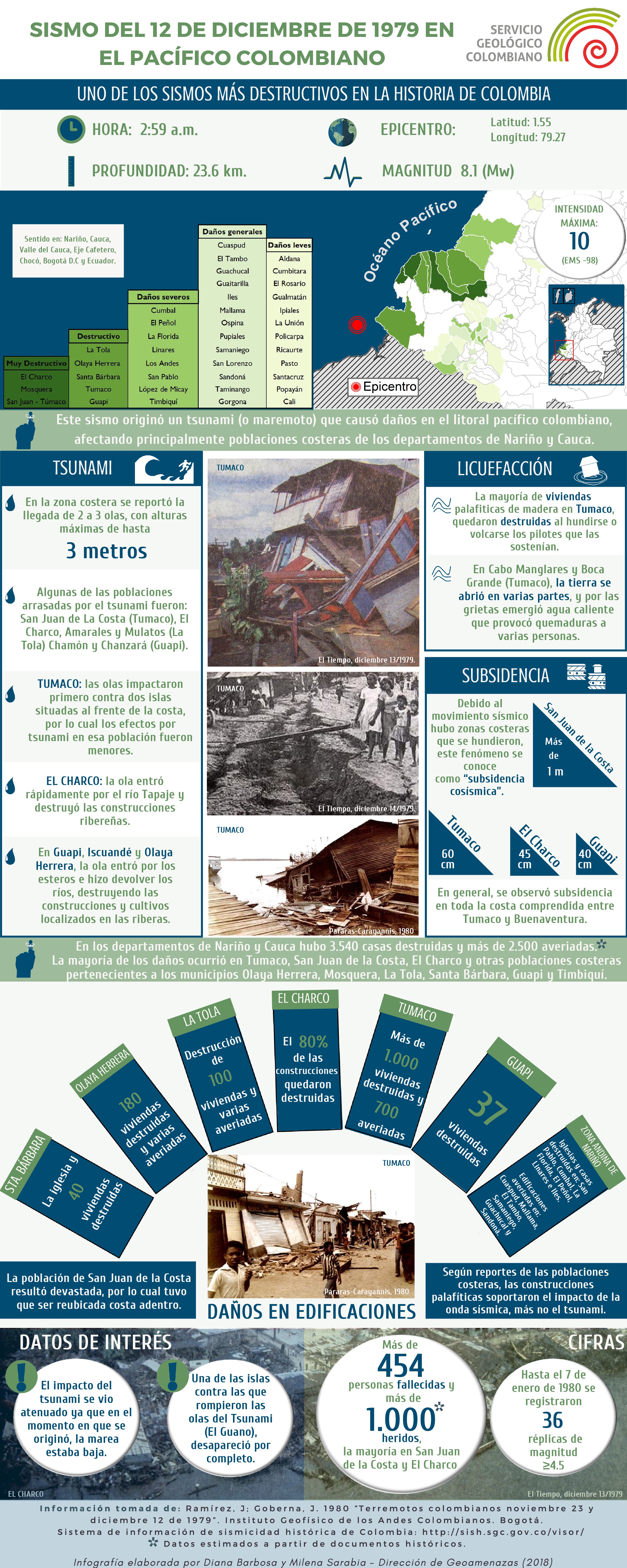 Infografía_sismo_12_12_1979_Costa Pacífica-page-0.jpg