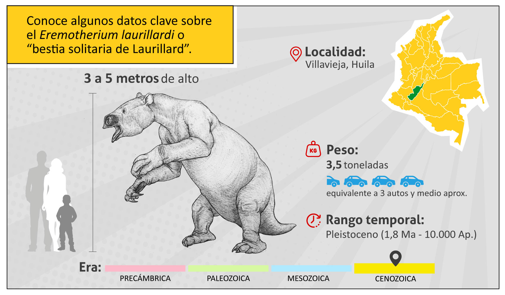 Conoce algunos datos clave sobre el Eremotherium laurillardi o “bestia solitaria de Laurillard” 