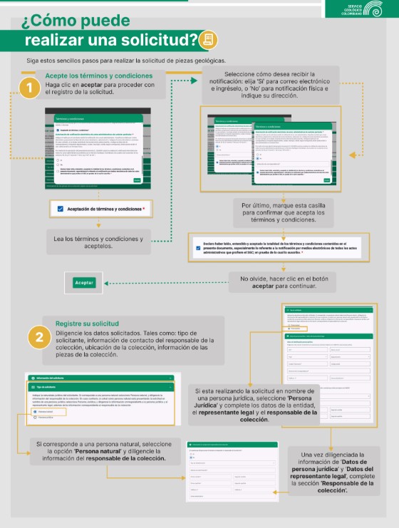 ​Solicitud de Registro en el Inventario Nacional Geológico y Paleontológico (INGEP)