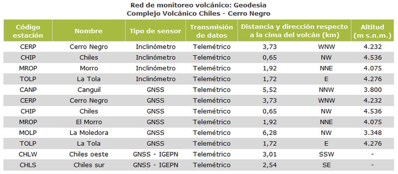 Tabla detalle: Geodesia