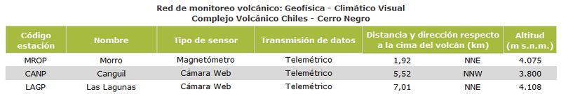 Tabla detalle: Geofísica