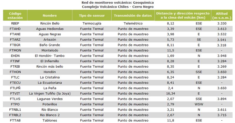 Tabla detalle: Geoquímica