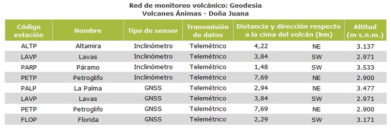 tabla_geodesia_ANIMAS-DJ_800.jpg
