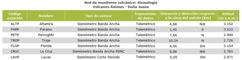 tabla_sismologia_ANIMAS-DJ_800.jpg