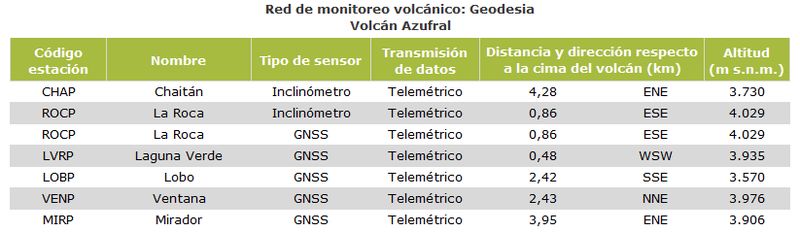 tabla_geodesia_AZUFRAL_800.jpg