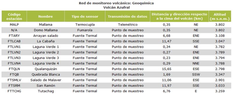 tabla_geoquimica_AZUFRAL_800.jpg