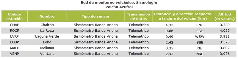 tabla_sismologia_AZUFRAL_800.jpg