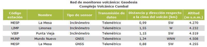 tabla_geodesia_CVC_800.jpg