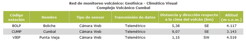 tabla_geofisica_visual_CVC_800.jpg