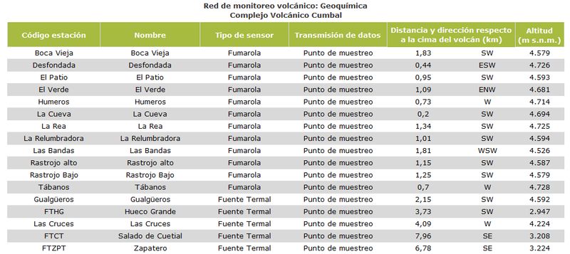 tabla_geoquimica_CVC_800.jpg
