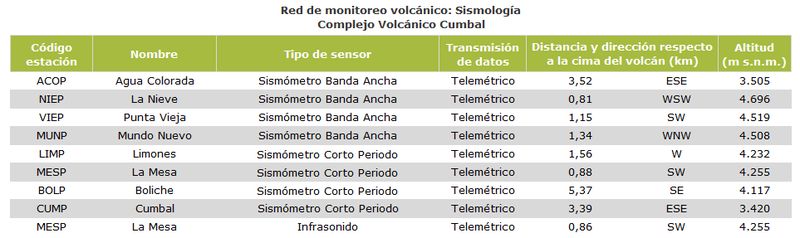 tabla_sismologia_CVC_800.jpg